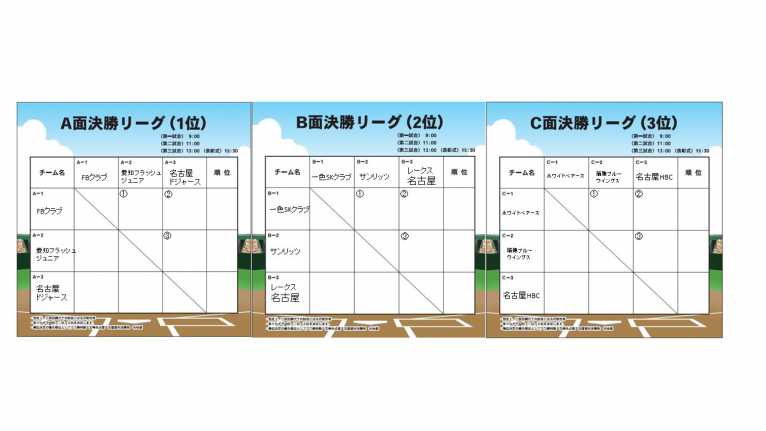 口論義みらいフェスティバル ヤクルト東海杯結果